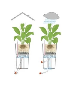 LECHUZA® RONDO, All-in-One-Set -Gardena Store 001 InOutdoorLechuza