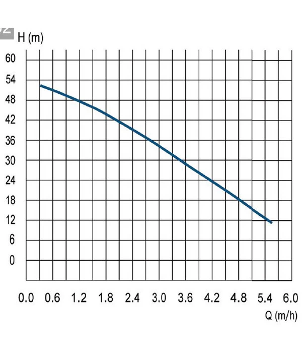 AL-KO Tiefbrunnenpumpe TBP 6000/7 2 AL-KO Tiefbrunnenpumpe TBP 6000/7 – Bild 2