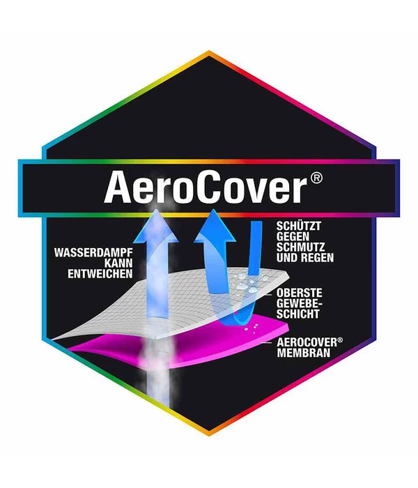 AeroCover Sitzgruppenhülle, 200x190x85 Cm 6 AeroCover Sitzgruppenhülle, 200x190x85 Cm – Bild 6