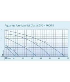 Oase Aquarius Fountain Set Classic 2000 E -Gardena Store 6720593 WE FS 003 OaseAquariusFountainSetClassic2000EPumpenkennlinien