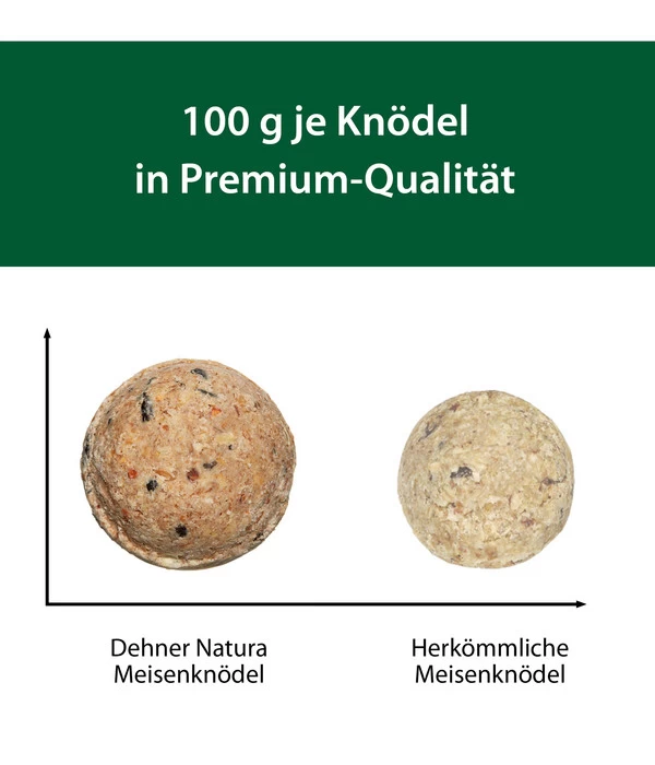 Dehner Natura Wildvogelfutter Meisen-Knödel, Mit Netz, 2 X 100 Stk. Je 100 G 7 Dehner Natura Wildvogelfutter Meisen-Knödel, Mit Netz, 2 X 100 Stk. Je 100 G – Bild 7