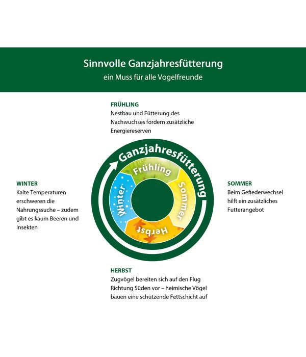Dehner Natura Wildvogelfutter Meisen-Knödel, Mit Netz, 2 X 100 Stk. Je 100 G 5 Dehner Natura Wildvogelfutter Meisen-Knödel, Mit Netz, 2 X 100 Stk. Je 100 G – Bild 5