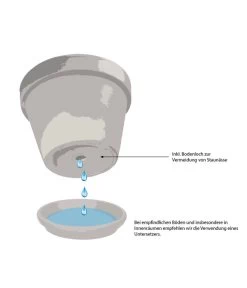 Dehner Terrakotta-Topf Budapest -Gardena Store WE IG 001 TopfMitBodenloch 1